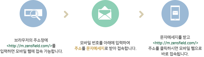 
01. �������� �ּ�â�� <http://m.zensfield.com/>�� �Է��ϸ� ����� ���� ���� �����մϴ�./
02. ����� ��ȣ�� �Ʒ��� �Է��Ͽ� �ּҸ� ���ڸ޽����� �޾� �����մϴ�.
-����Ͽ��� ��������� ���� ������ �� �ְ� ���� ���ڸ޽����� �����帳�ϴ�.
-���ڸ޽����� �ް� <http://m.zensfield.com/> �ּҸ� Ŭ���Ͻø� ����� ������ �ٷ� ���ӵ˴ϴ�.